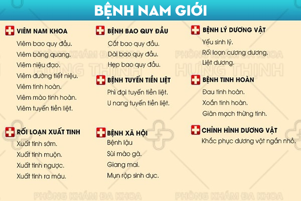 Khám bệnh nam giới là khám những gì?