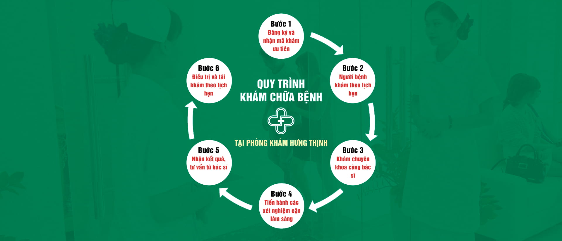 Quy Trình Khám Chữa Bệnh
